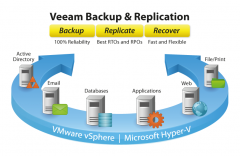 全新 Veeam Backup & Replication 9.5